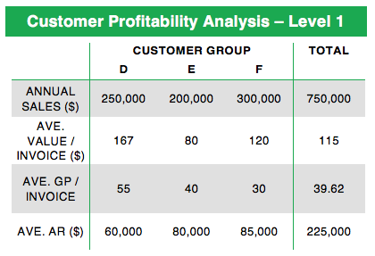 Level 1 Customer Prof Analysis.png