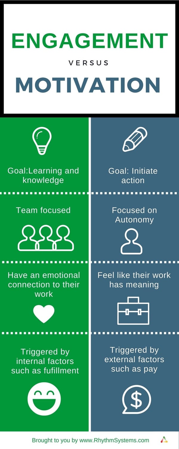 employee motivation and engagement strategies infographic