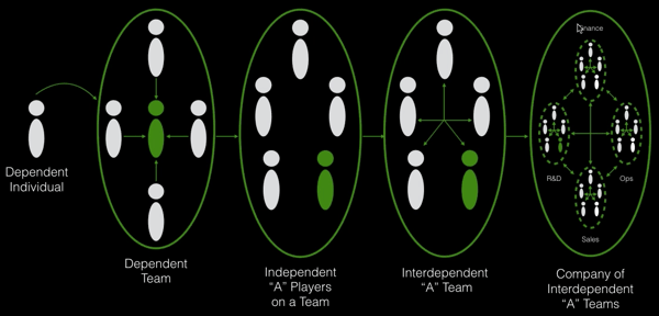 High-Performance-Teams-Graphic.png