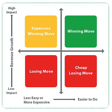 priorities for next quarter examples