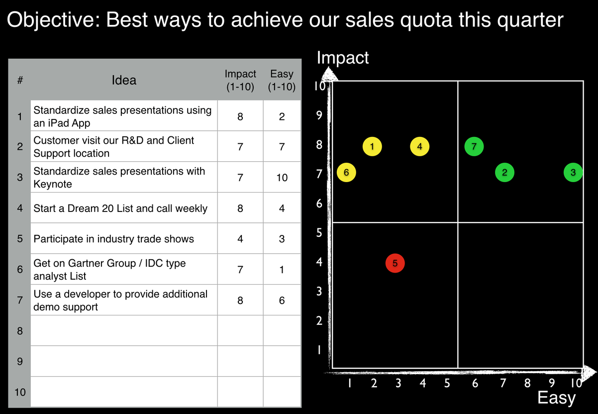 How to Choose the Right Priorities to Have a Winning Quarter!