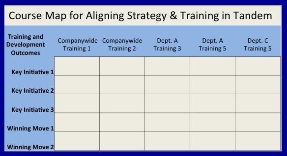 Course Map for Aligning Strategy & Training in Tandem