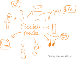 Social_Media_Process