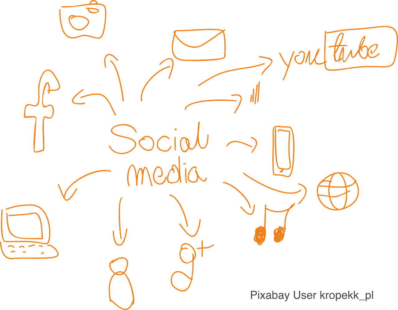 Social_Media_Process