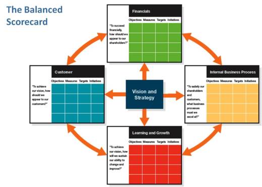 balanced_scorecard_implementation