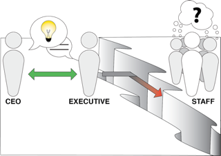 Quarterly Planning Communication Gap