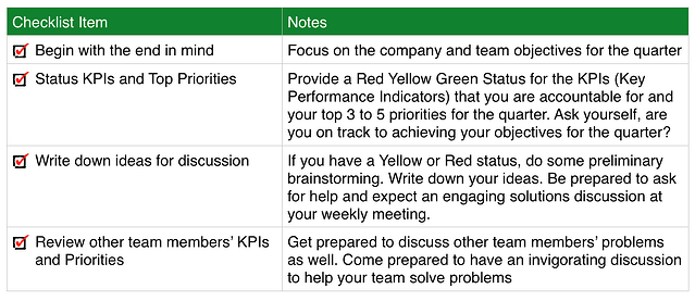 Weekly_Meeting_Checklist