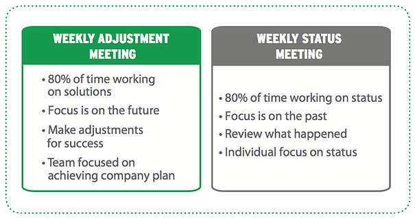 Weekly_Meetings_Comparison-460847-edited.png