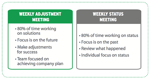 Weekly_Meetings_Comparison-460847-edited