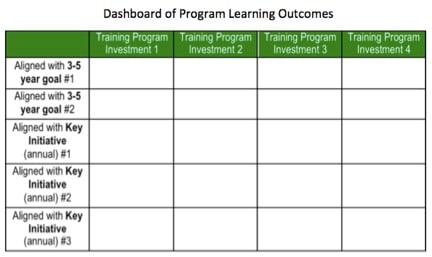 Dashboard_of_Program_Learning_Outcomes