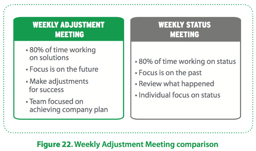 team agenda