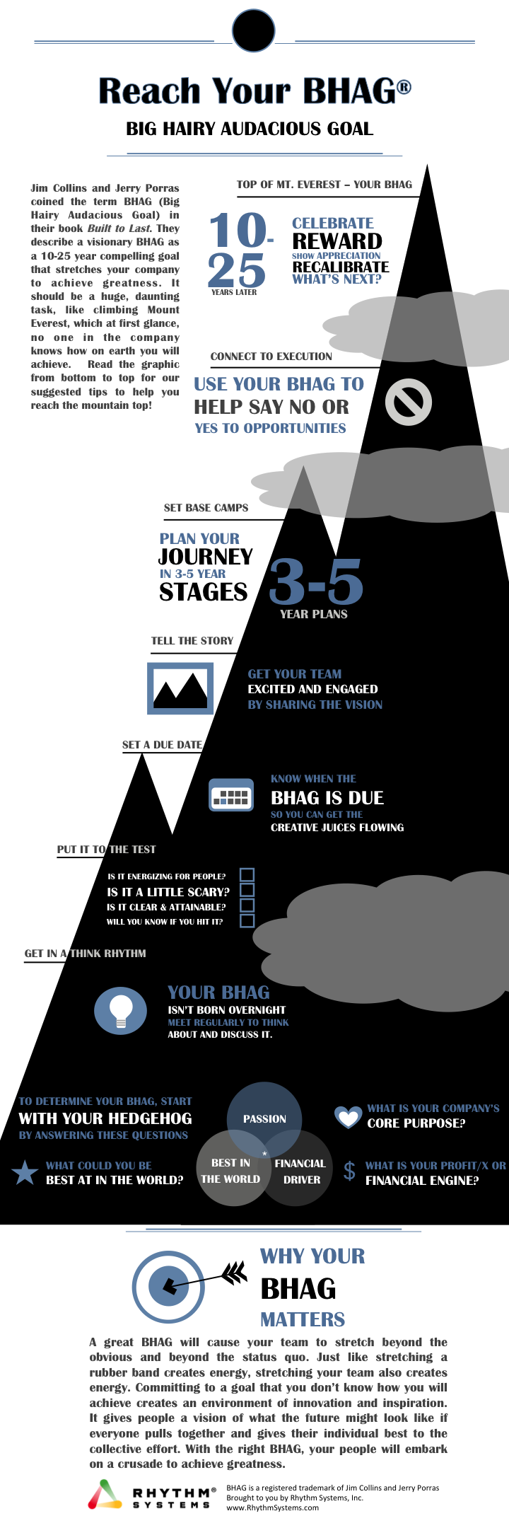 Reach-Your-BHAG-infographic