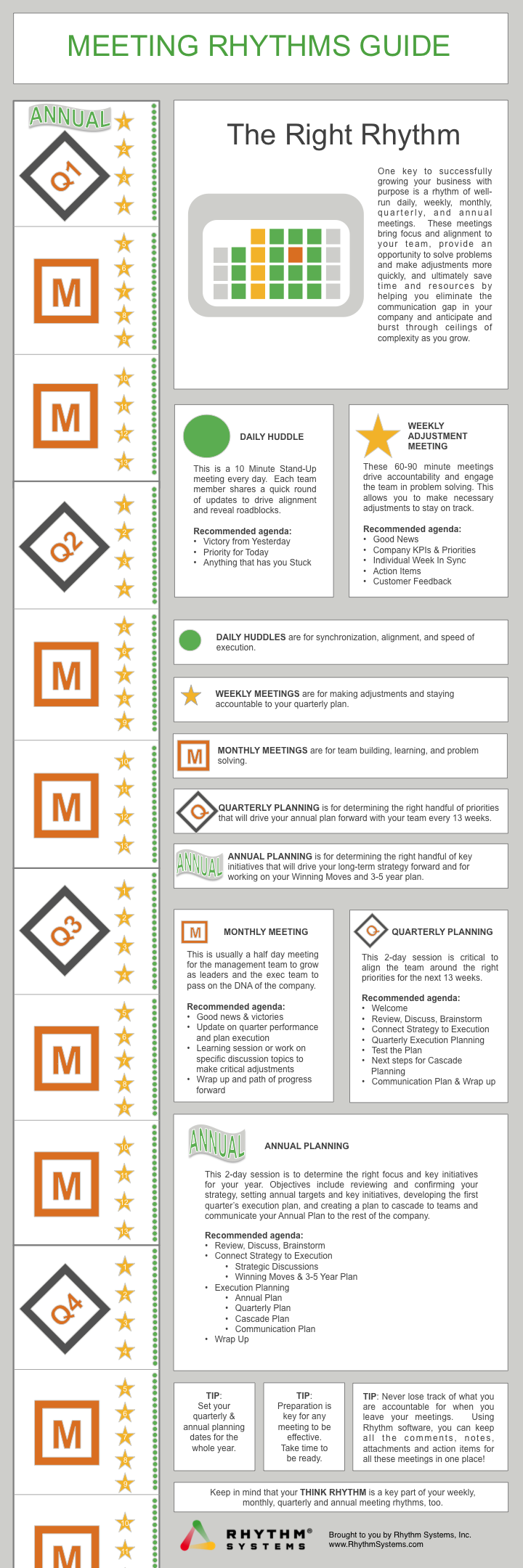 Meeting Rhythms Infographic for Scaling Up