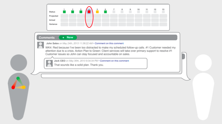 Rhythm Systems Software Dashboard