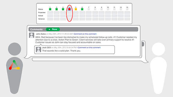 Rhythm Systems Software Dashboard