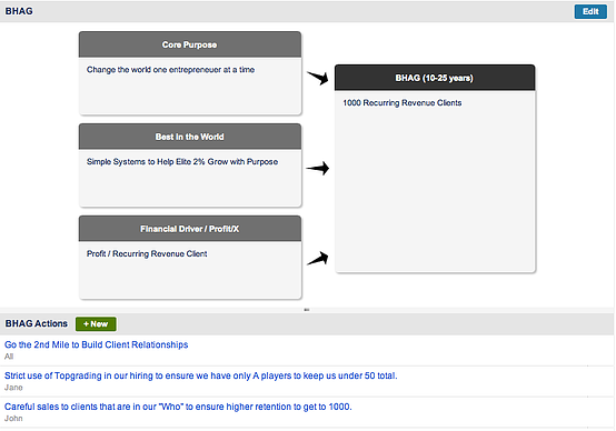 Rhythm 2.0   Think About Your Long Term Strategy   BHAG