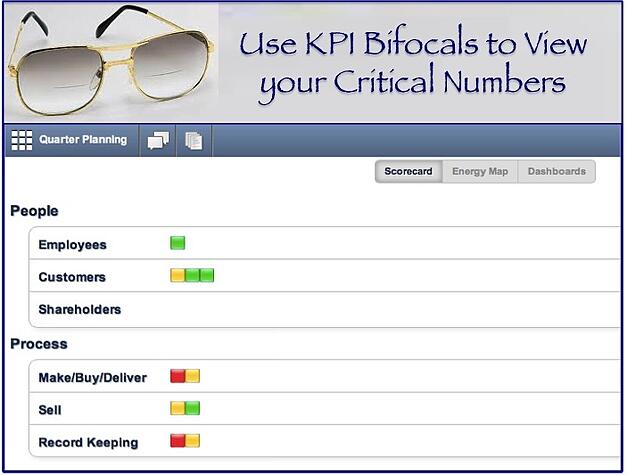 Rhythm Systems KPI Dashboard