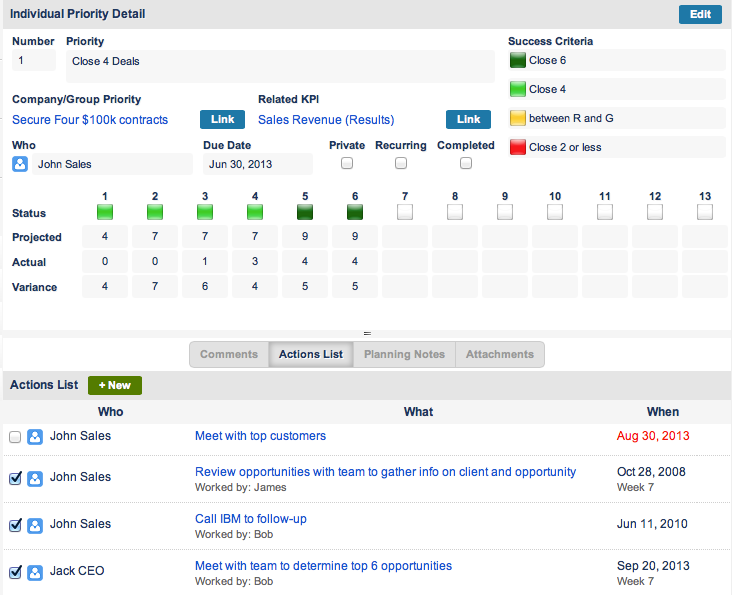 Rhythm Systems Action Items for Take Your Execution to the Next Level Using Action Items