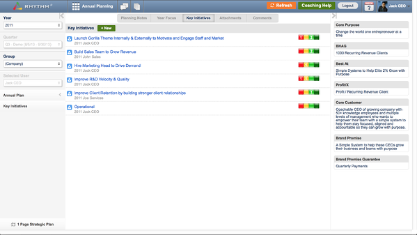 Rhythm 2.0 - Create a Killer Annual Plan for the New Year-Annual Planning-Key Initiatives