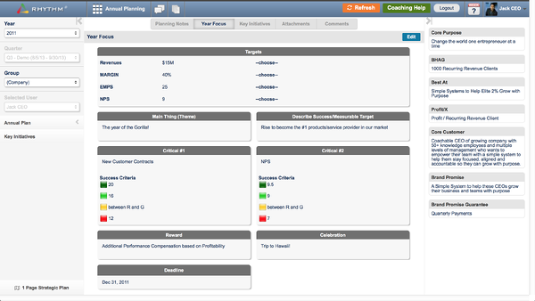 Gazelles Systems Rhythm 2.0 - Create a Killer Annual Plan for the New Year-Annual Planning-Year Focus