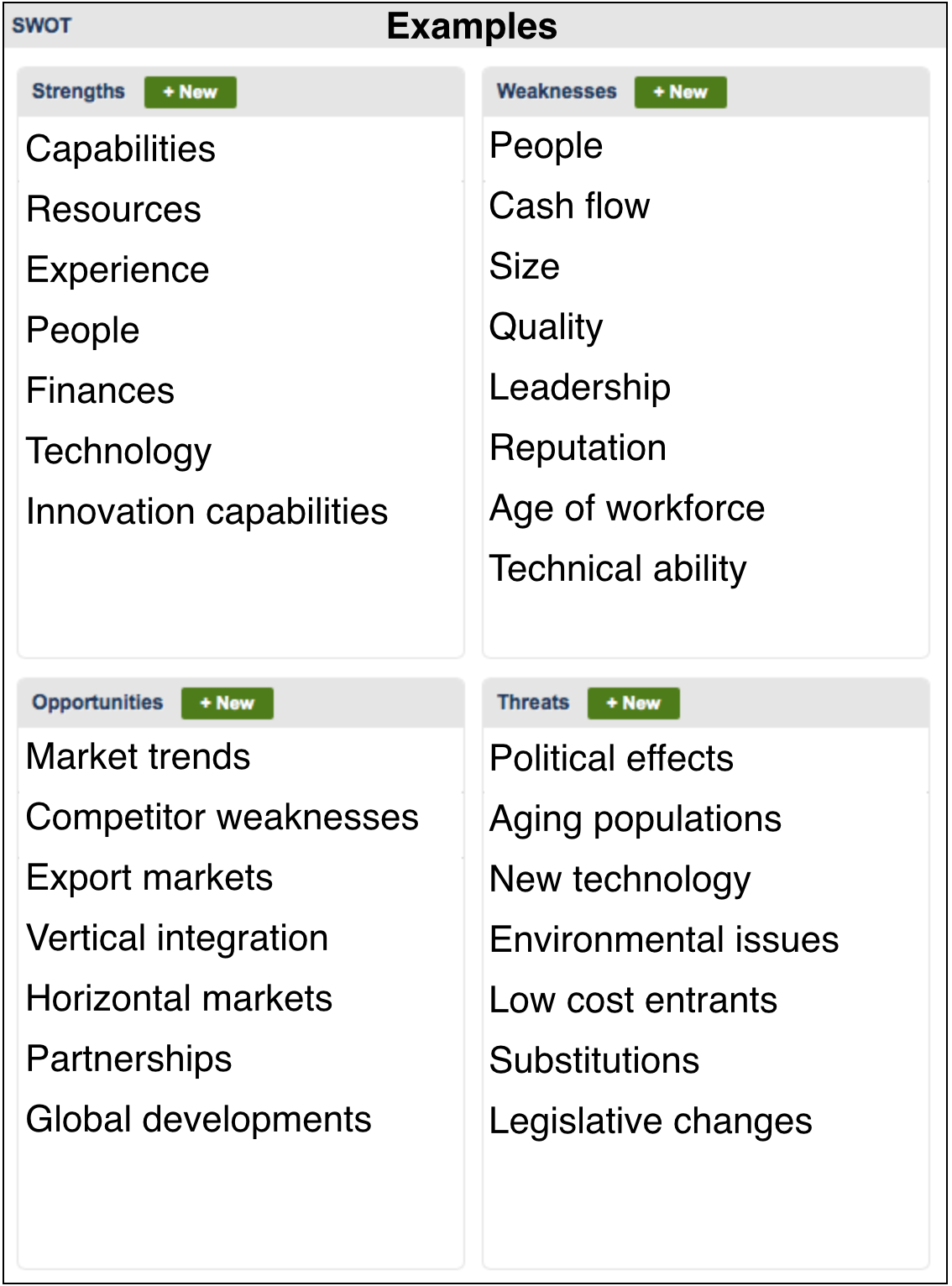 assess what your organization can and cannot do well with swot examples of employee strengths and weaknesses