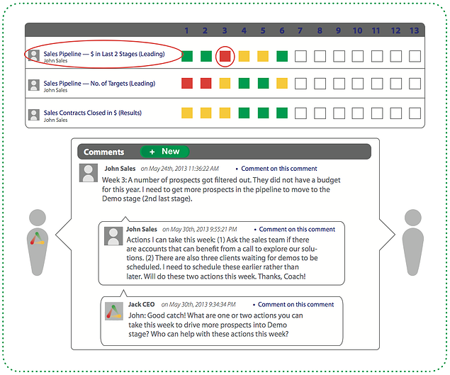 Sales Quota Dashboard