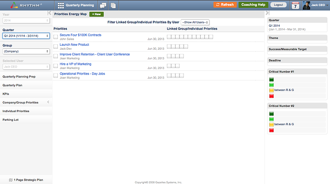 Gazelles Systems Rhythm 2.0 Completed Priorities Energy Map