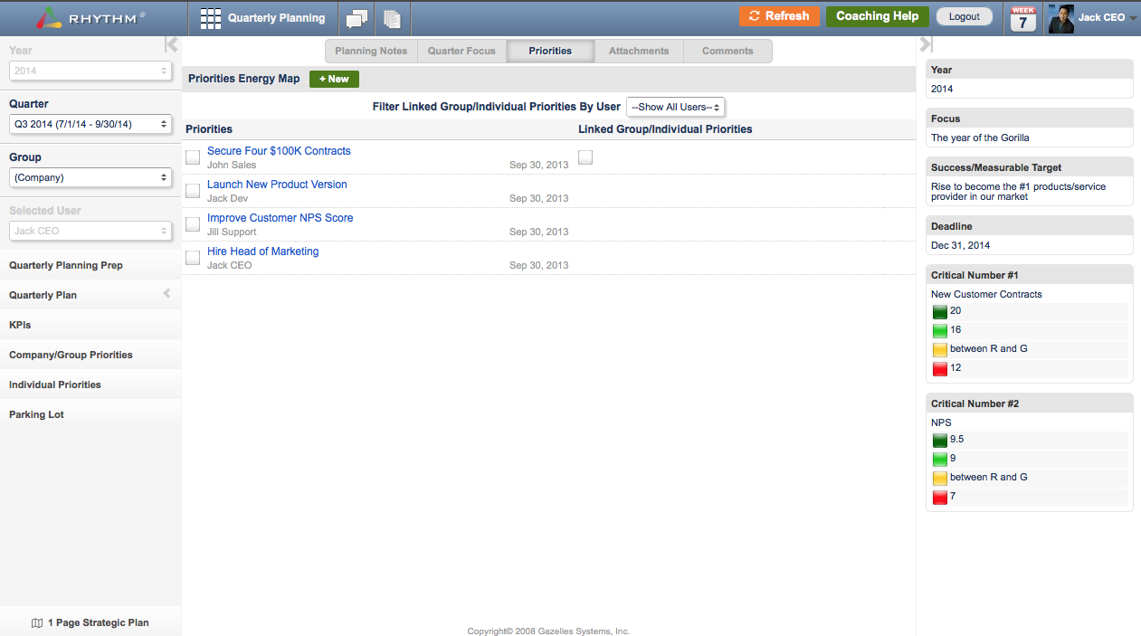 Rhythm 2.0   Create a Quarter Plan for Growth   PrioritiesEnergyMap
