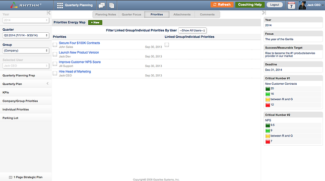 Rhythm 2.0   Create a Quarter Plan for Growth   PrioritiesEnergyMap