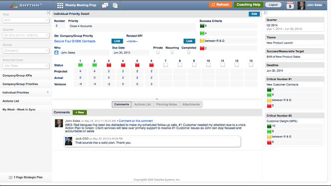 Gazelles Systems Priorities Dashboard in Rhythm