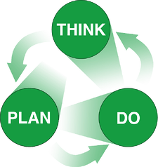 Think-Plan-Do