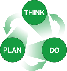 Think-Plan-Do