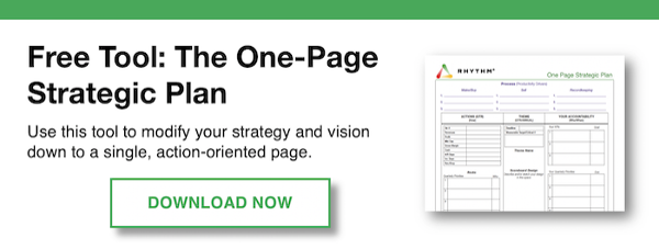 One page strategic plan