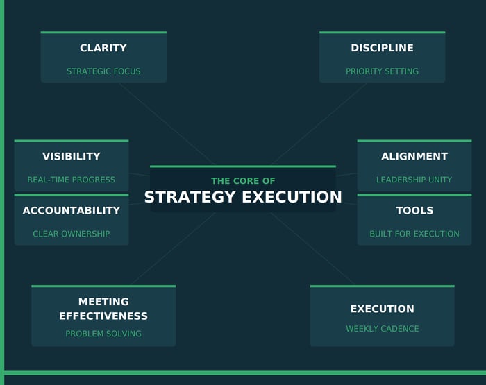 strategy execution constellation