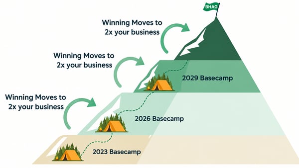 Winning Moves Graphic_Mountain