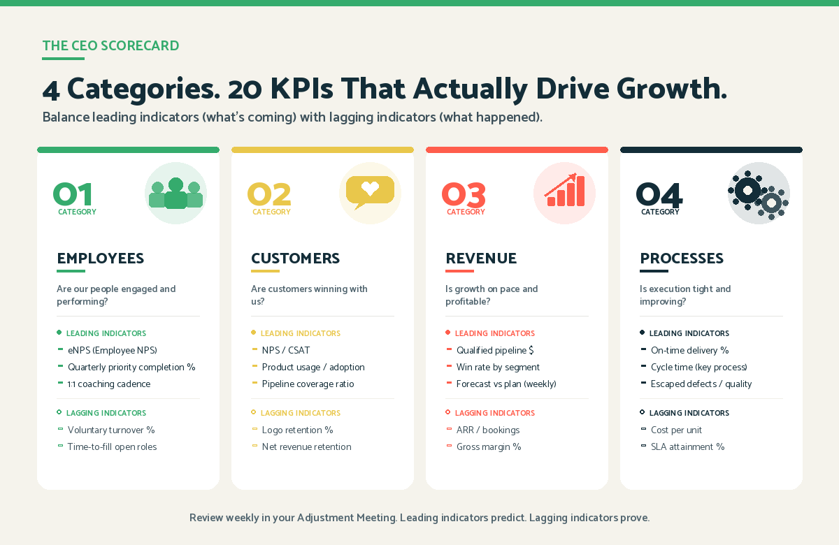 ceo-kpi-framework