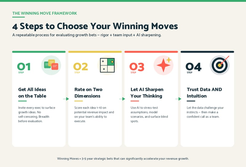 winning-moves-4-steps