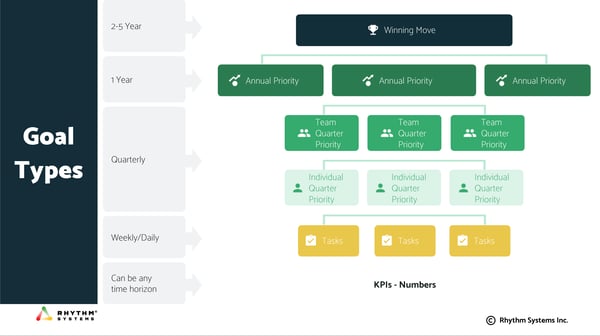 Prochant Case Study_Winning moves cascade to goals