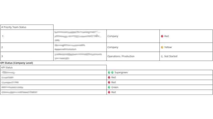 Ruland KPI Screenshot