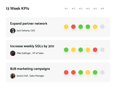 13-week-kpis