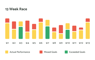 13-week-race