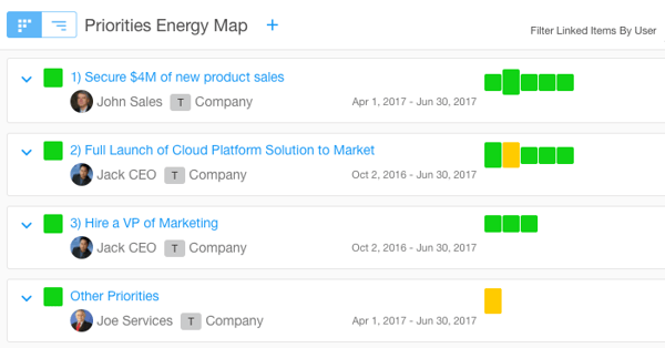 Company Priorities Energy Map