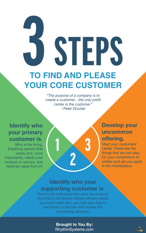 3 steps to identify your core customer