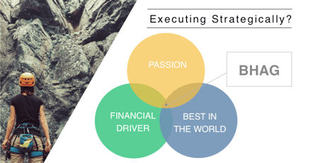 Strategic Execution