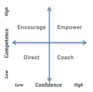 Confidence Competence Quadrant.jpg