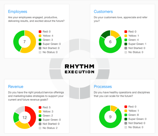 KPI Scorecard