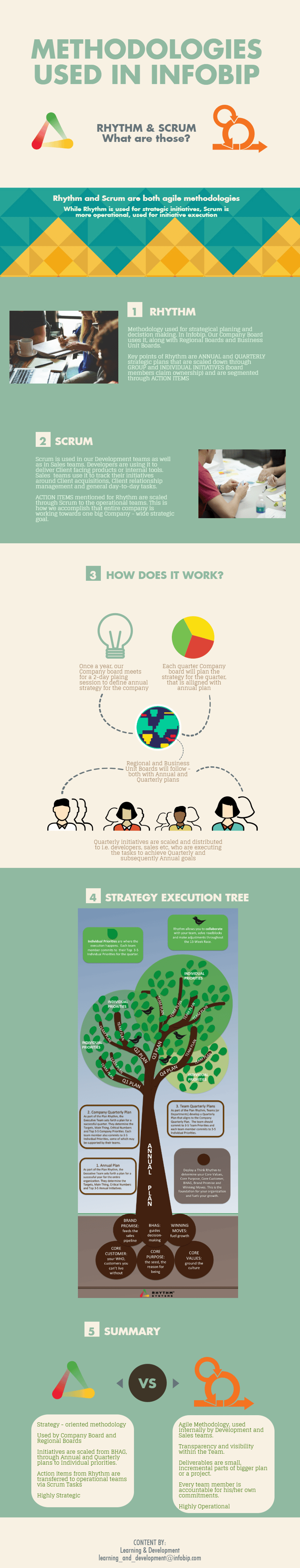 Methodologies_Infographic_IB (1).png