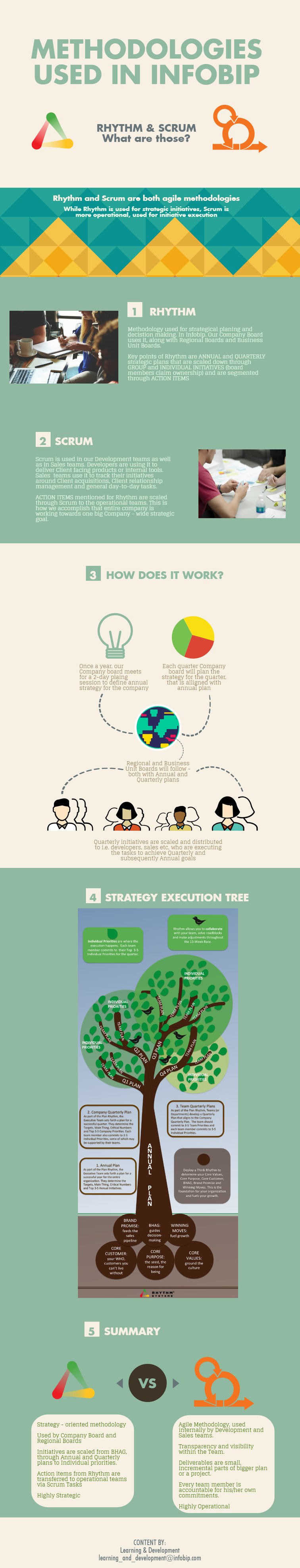 Methodologies_Infographic_IB (1).png