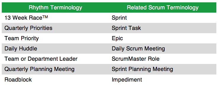 Scrum Term Chart.png