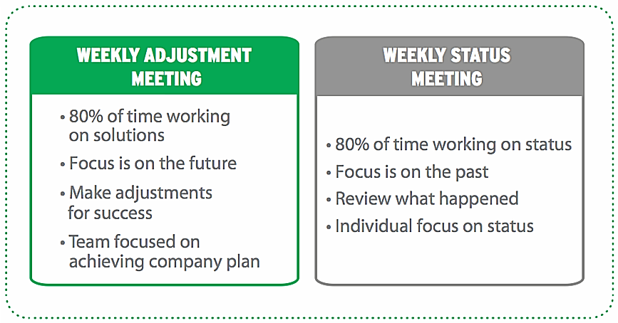 How To Run Effective Weekly Staff Meetings With Sample Weekly